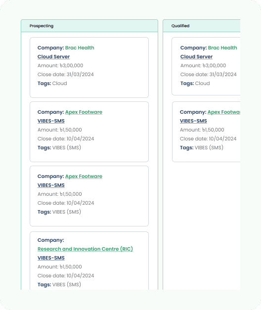 Roboket sales pipeline showing deals by stage